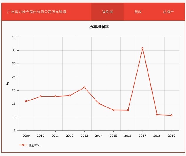 富力地產(chǎn)最新排名及行業(yè)地位展望，發(fā)展展望與實(shí)力評(píng)估