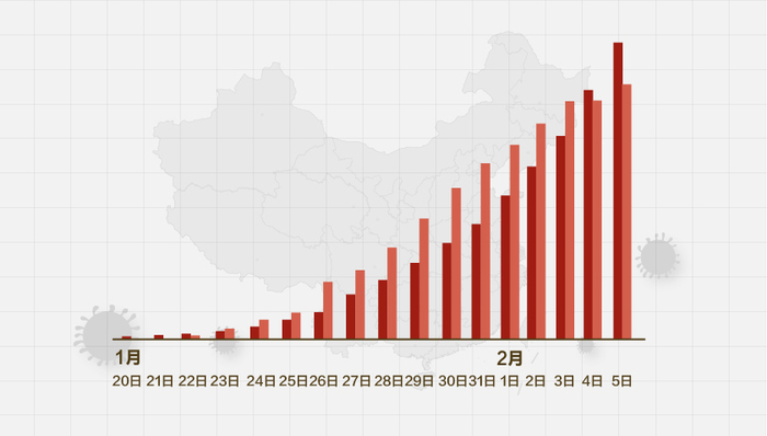 全球肺炎疫情最新數(shù)據(jù)，動態(tài)監(jiān)測與防控措施更新