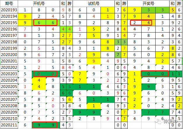 新澳門(mén)最新開(kāi)獎(jiǎng)結(jié)果查詢(xún)今天,高效實(shí)施方法解析_戰(zhàn)斗版13.822