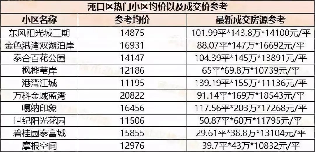 武漢各區(qū)樓盤房?jī)r(jià)最新動(dòng)態(tài)及趨勢(shì)分析