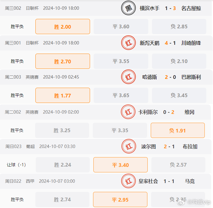 62827cσm澳彩資料查詢優(yōu)勢頭數(shù),快速方案執(zhí)行_VIP50.474