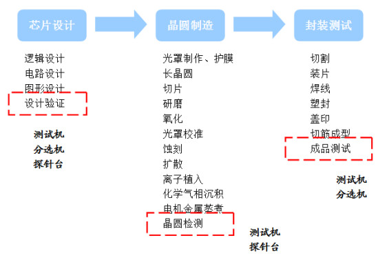 014987.cσm查詢最快開(kāi)獎(jiǎng),國(guó)產(chǎn)化作答解釋落實(shí)_交互版87.914