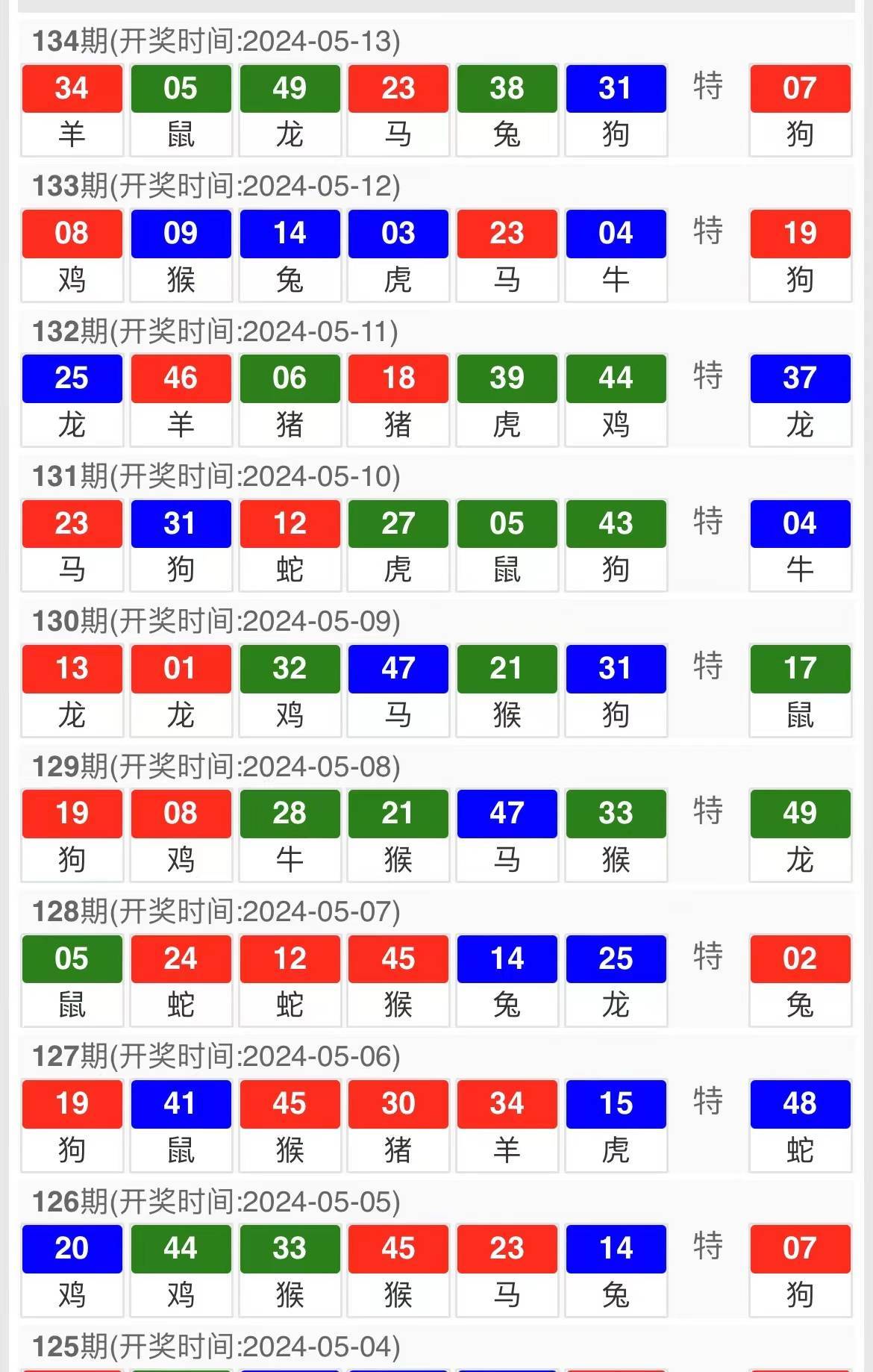 老澳門特馬今晚開獎,預(yù)測解讀說明_KP80.107