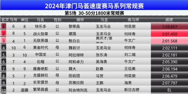 2024澳門特馬今晚開獎097期,最佳精選解釋落實_策略版87.893