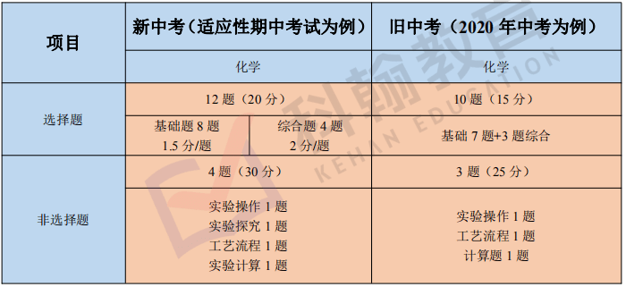 新澳門一碼一肖一特一中2024高考,權(quán)威分析說明_復古版91.882