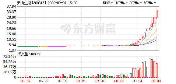 中國第一妖股600209,實(shí)地評(píng)估數(shù)據(jù)策略_DP50.756