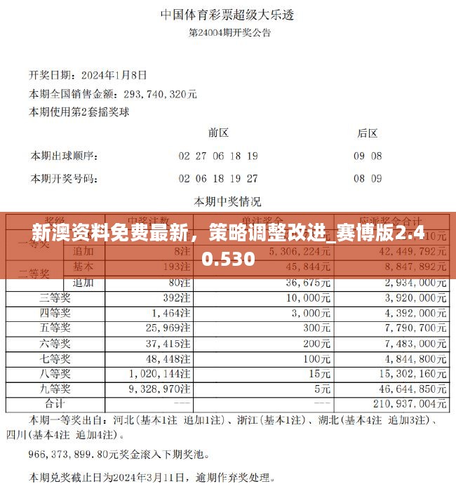 新澳天天彩免費資料2024老,最新答案解釋落實_豪華款30.941