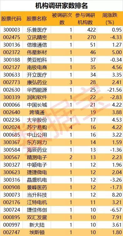 最新機構(gòu)調(diào)研股深度分析與展望