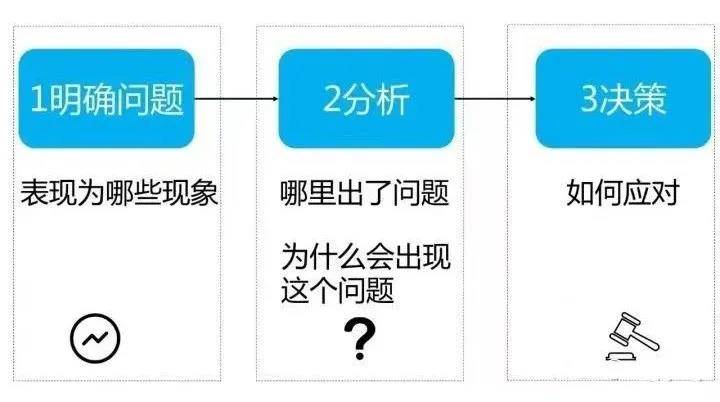 澳門資料大全,正版資料查詢,現(xiàn)象分析解釋定義_3DM85.659