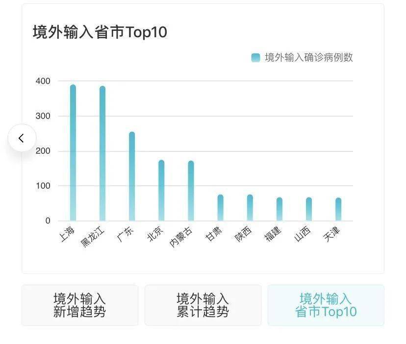 疫情最新動態(tài)發(fā)布表及其影響深度分析