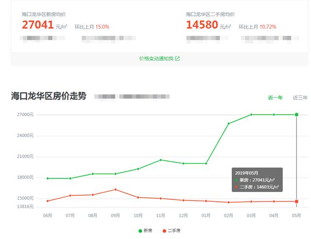 ?？诜?jī)r(jià)最新動(dòng)態(tài)報(bào)告，2019年走勢(shì)分析