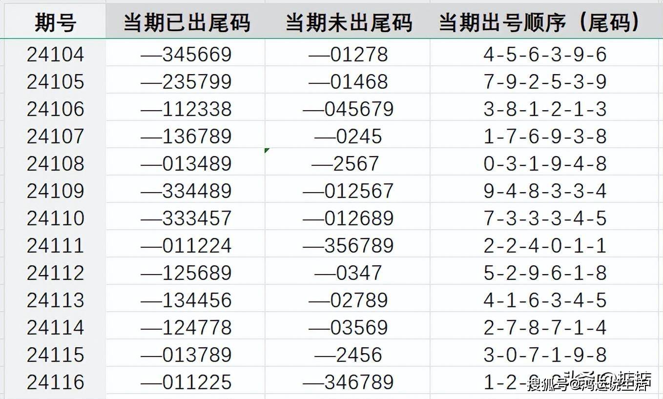 0149330.cσm查詢最快開(kāi)獎(jiǎng),高效實(shí)施方法分析_投資版78.792