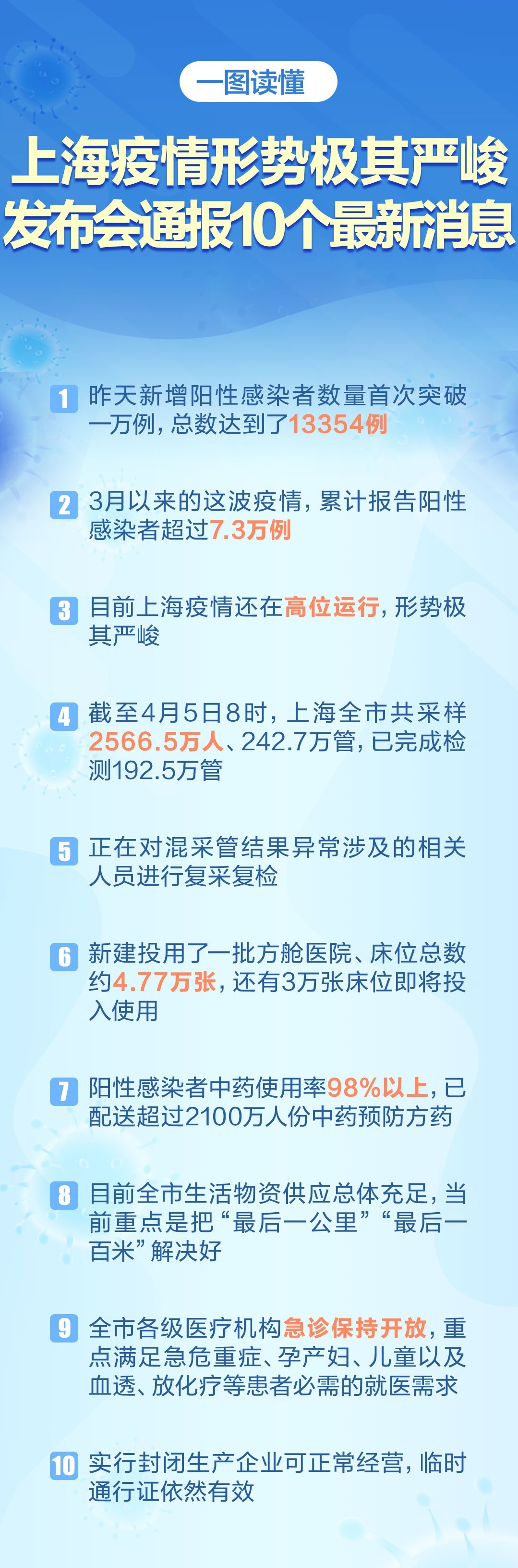 上海境外最新疫情通報更新，疫情動態(tài)及防控措施解析