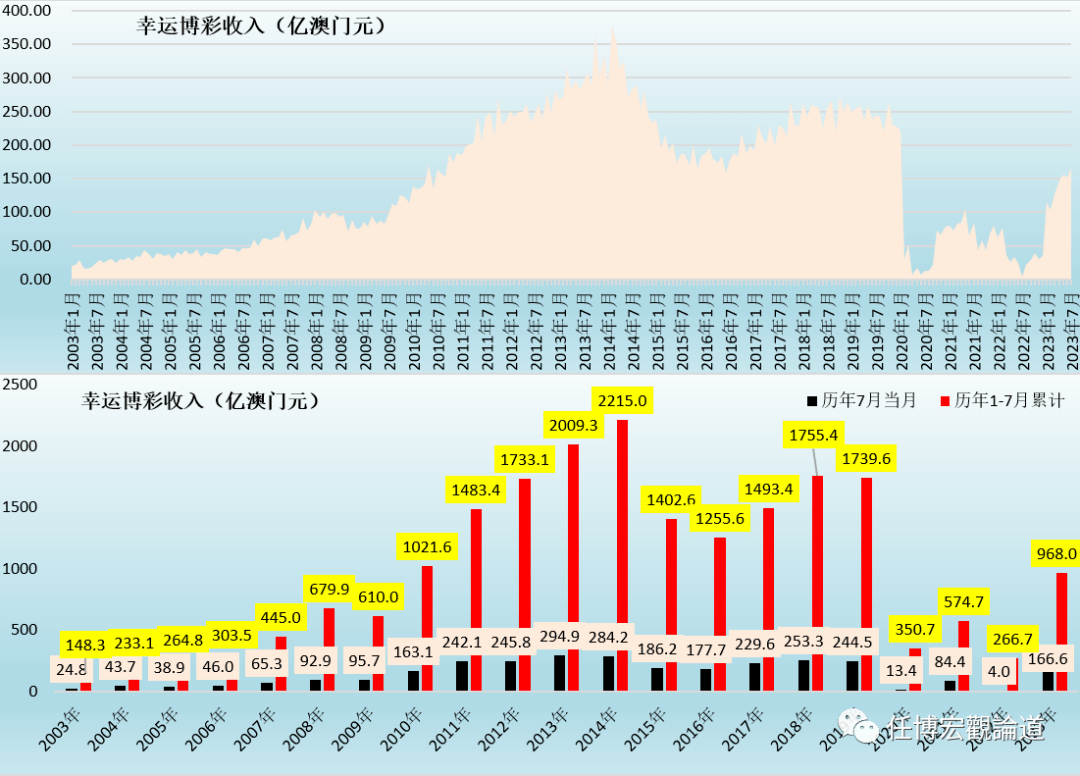 2024澳門正版開獎結(jié)果209,數(shù)據(jù)整合執(zhí)行計劃_限量版38.224