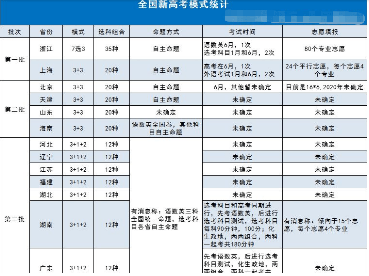 2025自主擇業(yè)增資表最新消息,準(zhǔn)確資料解釋落實_手游版35.805