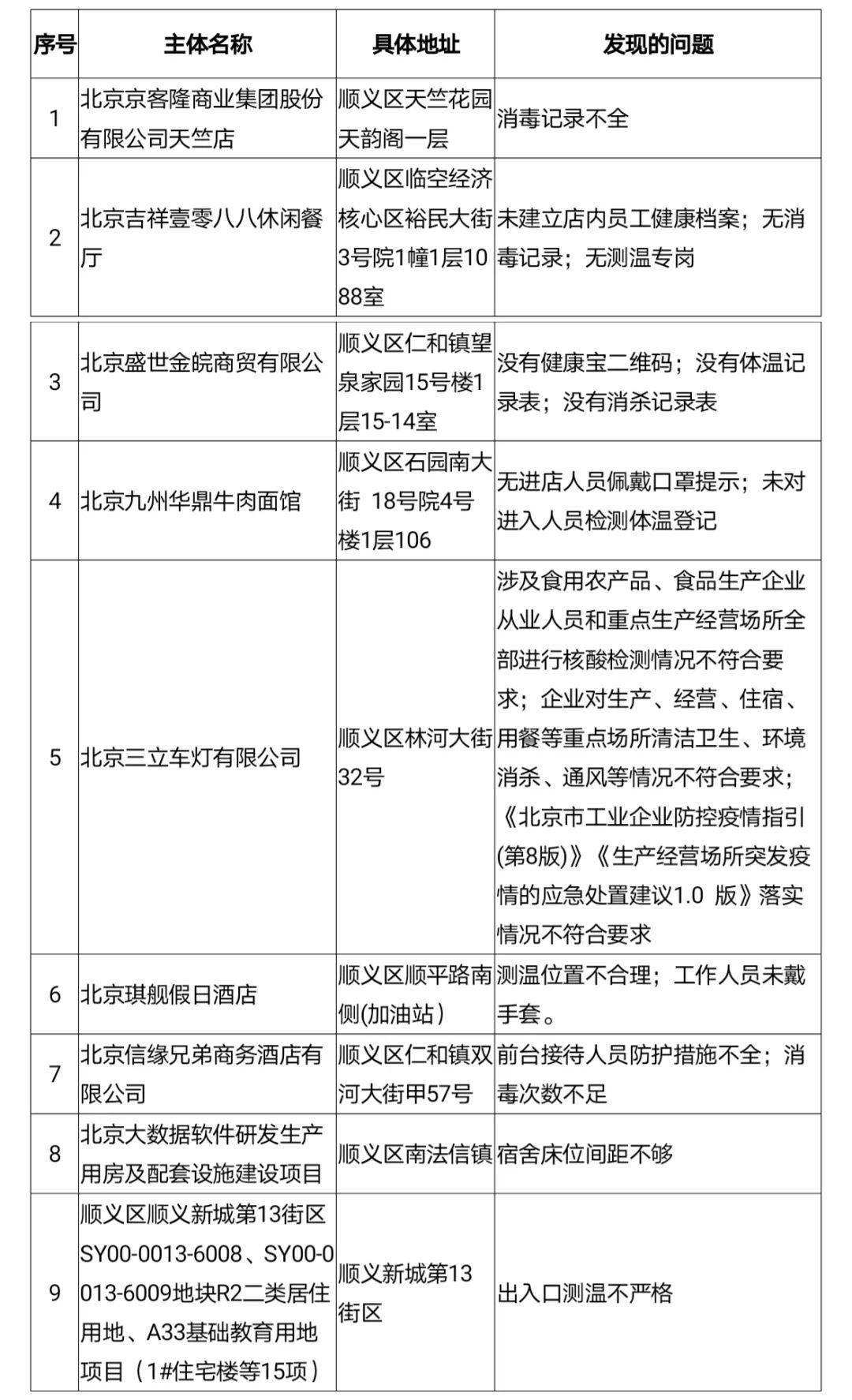 北京疫情等級最新通報，最新動態(tài)與防控措施更新通知