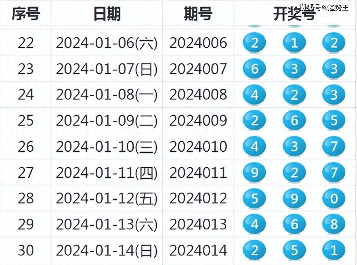 2024年天天彩資料免費(fèi)大全,實(shí)時(shí)數(shù)據(jù)解釋定義_VE版72.35