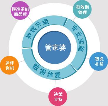 7777788888管家婆精準(zhǔn),確保成語(yǔ)解釋落實(shí)的問(wèn)題_高級(jí)版85.923