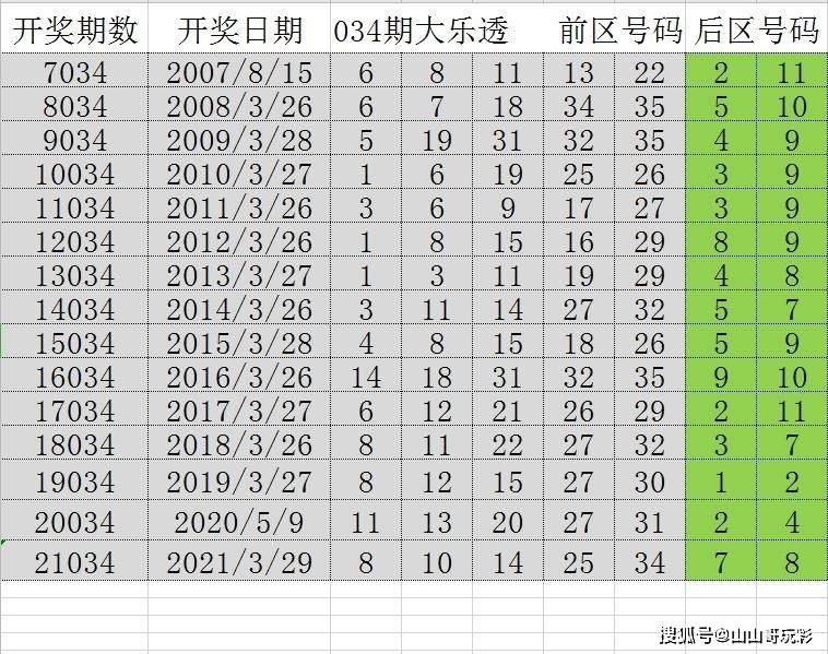 新澳門二四六開獎(jiǎng)號(hào)碼,深入數(shù)據(jù)策略設(shè)計(jì)_鉆石版26.118