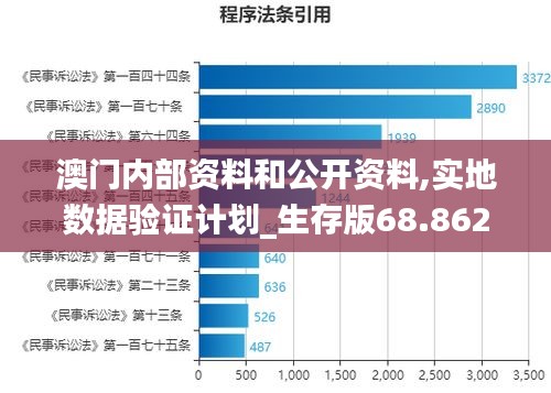 澳門(mén)免費(fèi)公開(kāi)資料最準(zhǔn)的資料,科學(xué)化方案實(shí)施探討_Console71.552