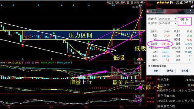 三頭中特,機(jī)構(gòu)預(yù)測(cè)解釋落實(shí)方法_3D47.745