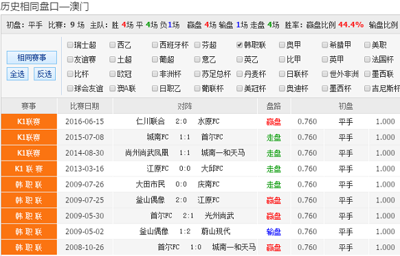 62827cσm澳彩資料查詢優(yōu)勢,廣泛的關(guān)注解釋落實熱議_WP版82.250