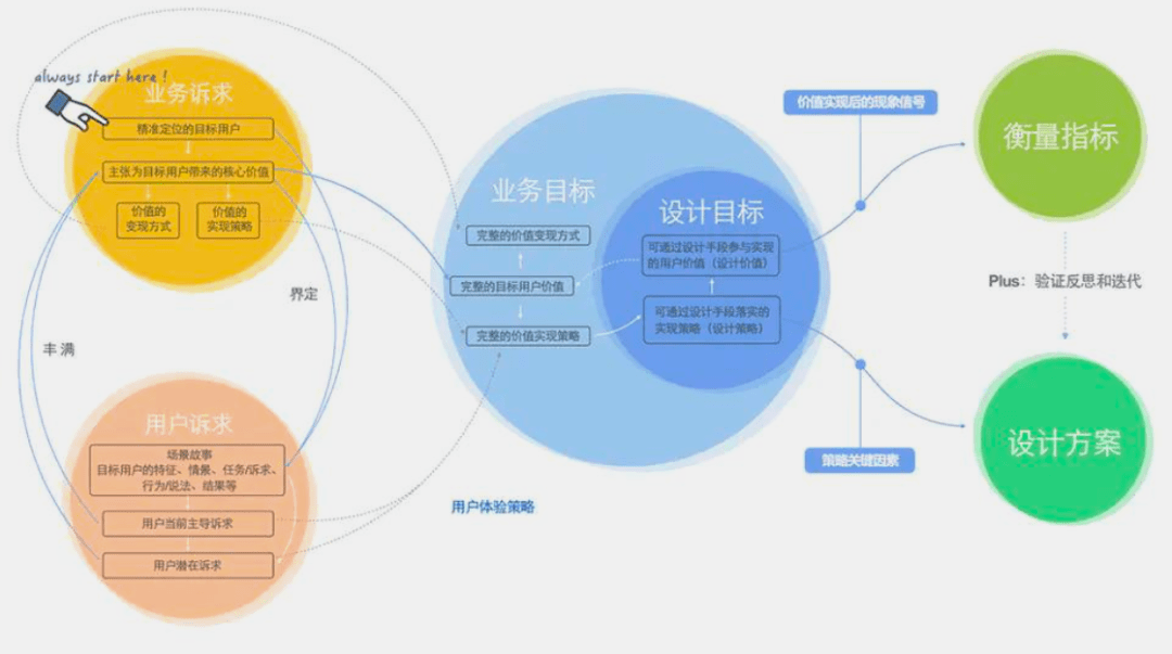 2024新奧精準(zhǔn)資料免費大全078期,創(chuàng)新性策略設(shè)計_android32.600