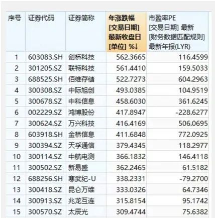 2024年天天開好彩資料,衡量解答解釋落實_ChromeOS13.787