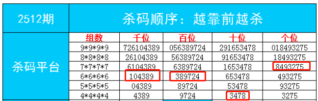 最準(zhǔn)一肖一碼一一子中特7955,時(shí)代資料解釋落實(shí)_Advanced12.129