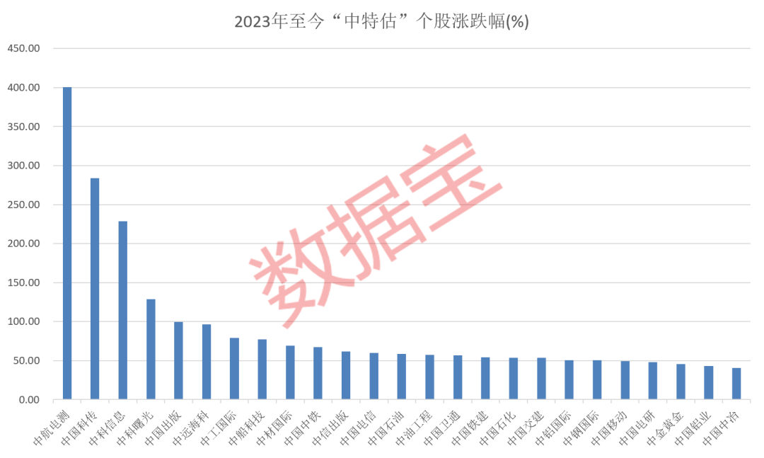 三頭中特,機(jī)構(gòu)預(yù)測解釋落實(shí)方法_3D47.745