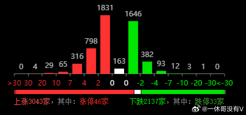 今晚特馬開27號,實踐計劃推進_復刻版44.630