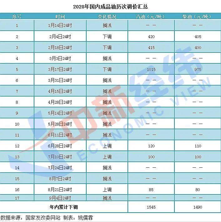 2024澳門(mén)今晚開(kāi)獎(jiǎng)記錄,正確解答落實(shí)_3K95.588