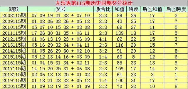 新澳門一肖中100%期期準(zhǔn),快速設(shè)計(jì)問(wèn)題解析_AR38.139