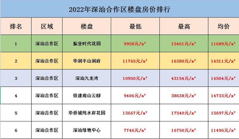 深汕最新房價(jià)動(dòng)態(tài)及市場(chǎng)走勢(shì)，購房策略必備指南