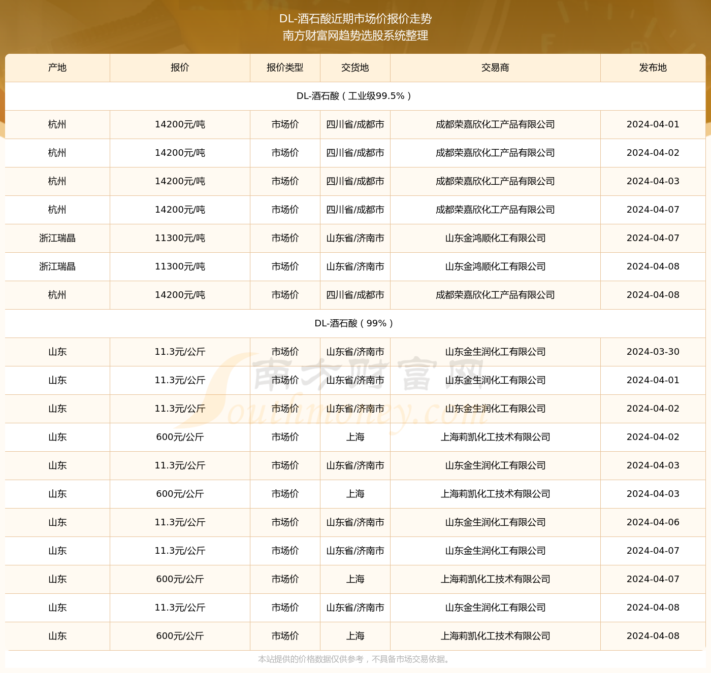 一肖一碼一一肖一子深圳,時(shí)代資料解釋落實(shí)_理財(cái)版46.973