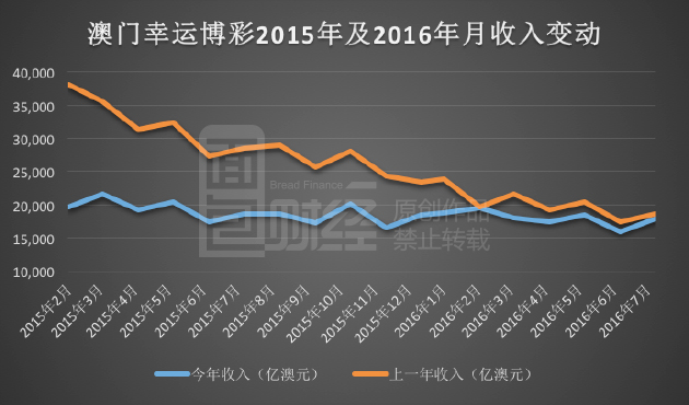 新澳門今晚開什9點(diǎn)31,互動策略評估_Tizen99.699