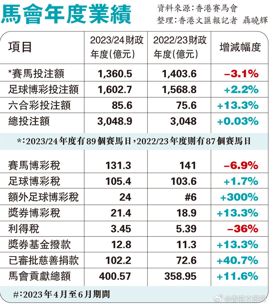 2024年正版馬會免費資料,專業(yè)解析說明_ios79.754