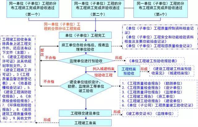 2024新奧正版資料最精準(zhǔn)免費(fèi)大全,標(biāo)準(zhǔn)化流程評估_高級版40.782