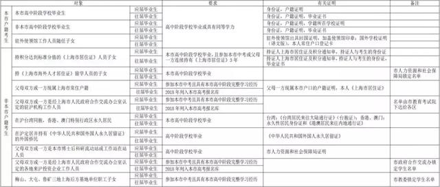 新澳門一碼一肖一特一中2024高考,深度評估解析說明_LE版60.240