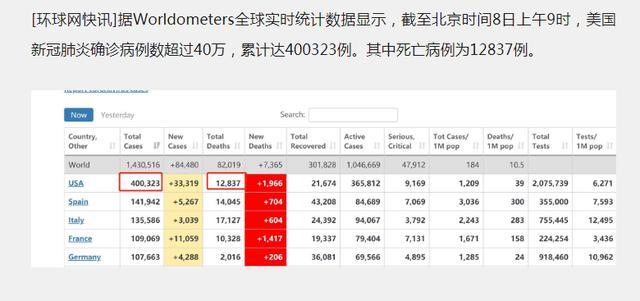 全球背景下美國最新確診人數的嚴峻挑戰(zhàn)與應對策略