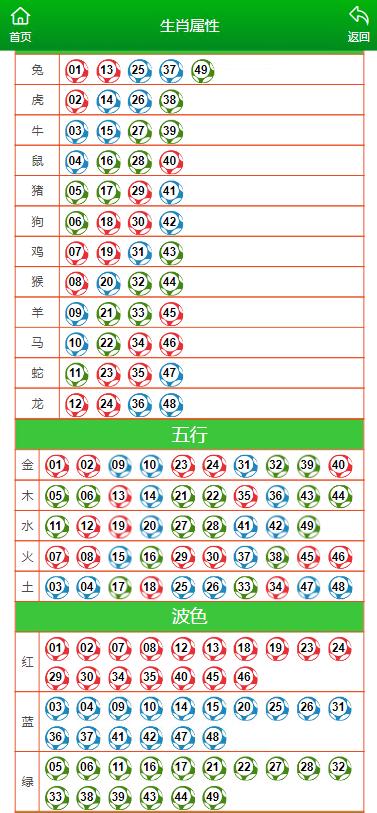 澳門一肖一碼100%一中,數(shù)據(jù)解析導(dǎo)向設(shè)計(jì)_Holo96.352