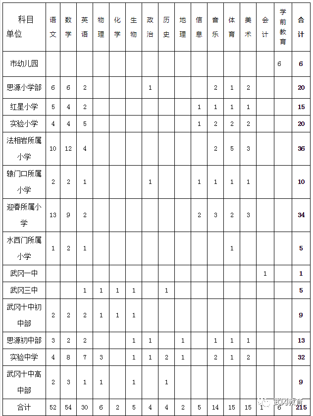 第1128頁