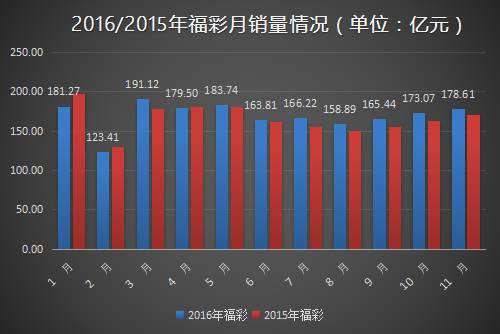 新澳門彩歷史開獎記錄走勢圖,廣泛方法解析說明_Console64.347