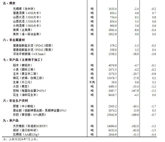 香港資料大全正版資料2024年免費(fèi),收益成語(yǔ)分析落實(shí)_OP11.731