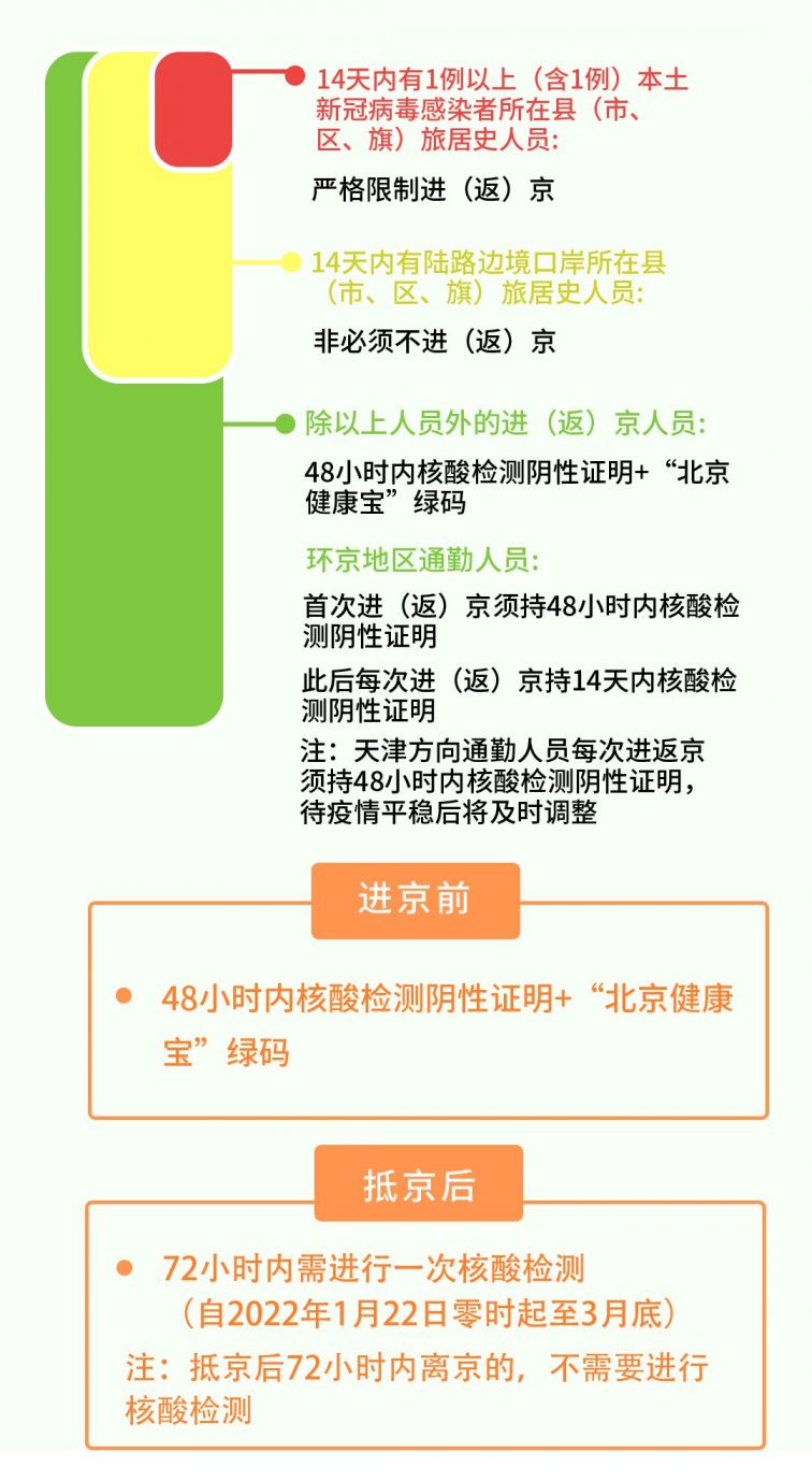 北京核酸檢測(cè)最新規(guī)定，筑牢健康安全屏障