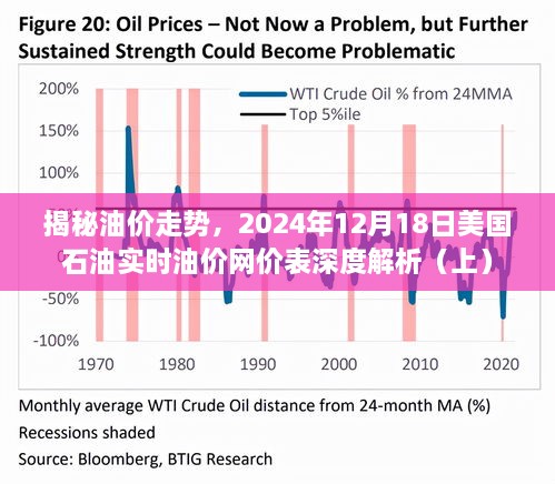 美國最新汽油價格今日走勢分析