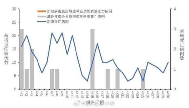 中國今日疫情最新消息概況