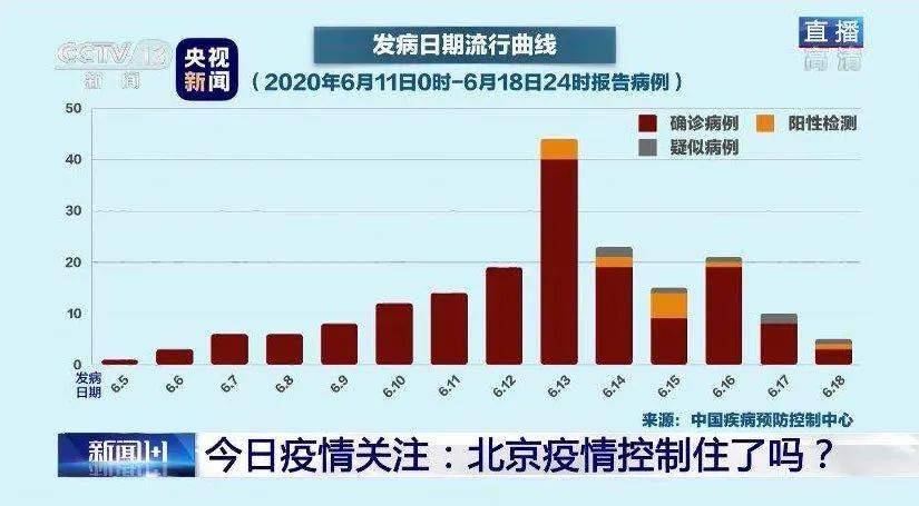 北京疫情最新動態(tài)及防控現(xiàn)狀報告