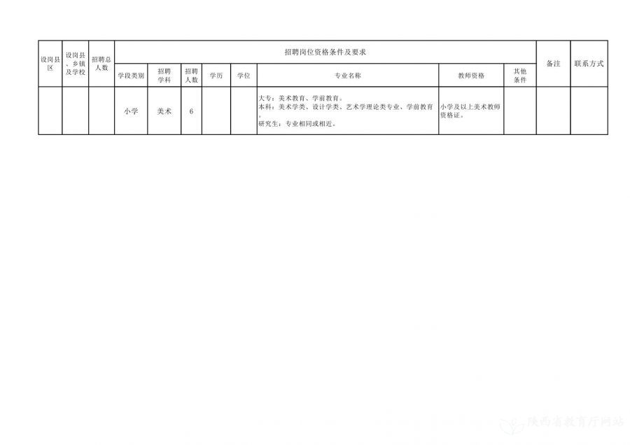 水磨溝區(qū)小學(xué)最新招聘信息概覽，最新職位與申請指南