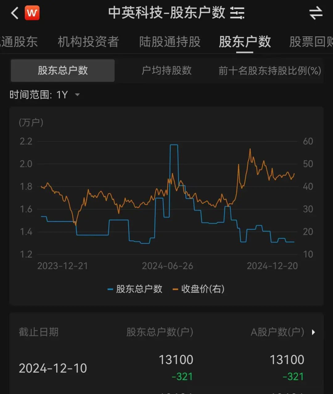 股票重組動(dòng)態(tài)更新，重塑股市格局的機(jī)遇與挑戰(zhàn)